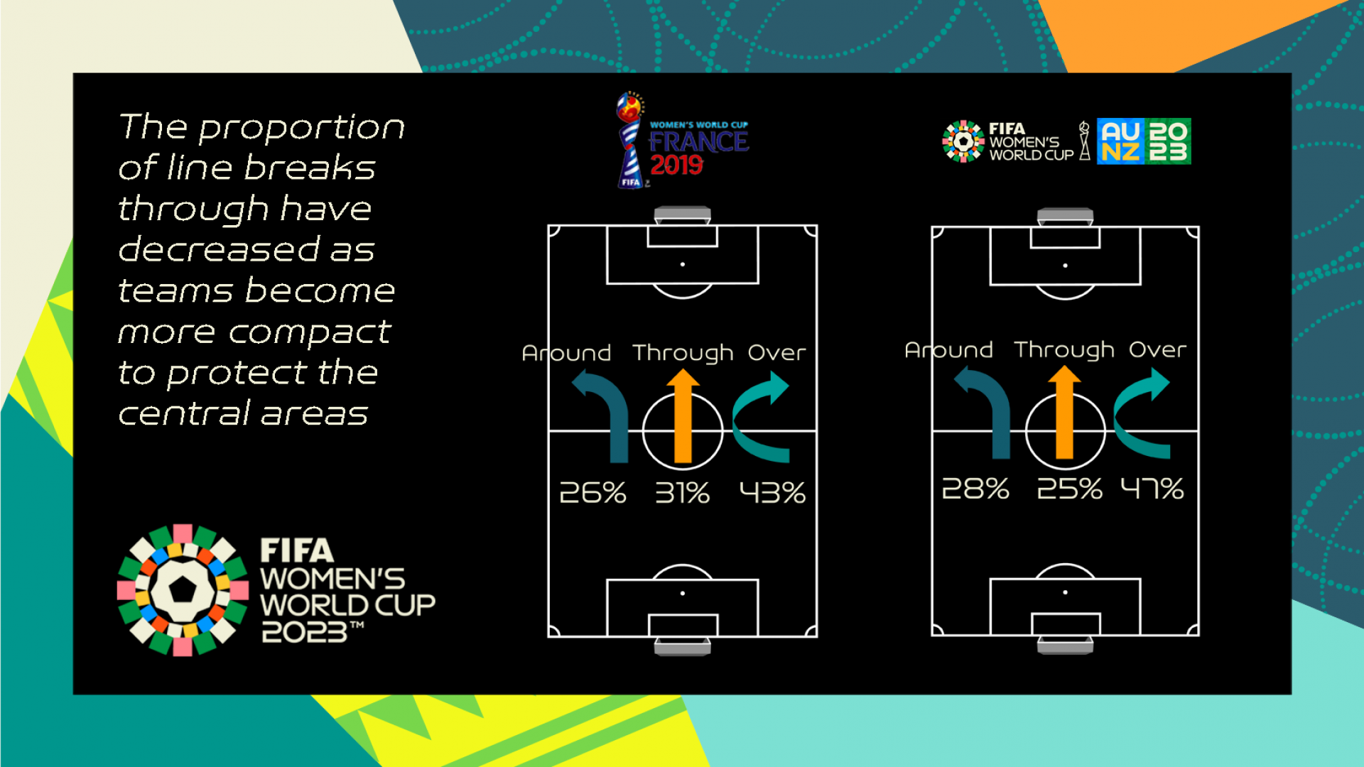 Women's World Cup teams head home to different futures