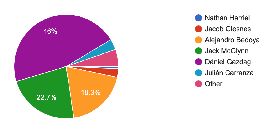 Realio’s Ratings: The kids are alright