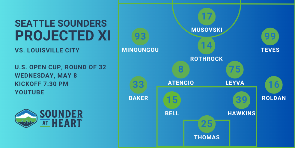 Everything you need to know about Sounders-Louisville City