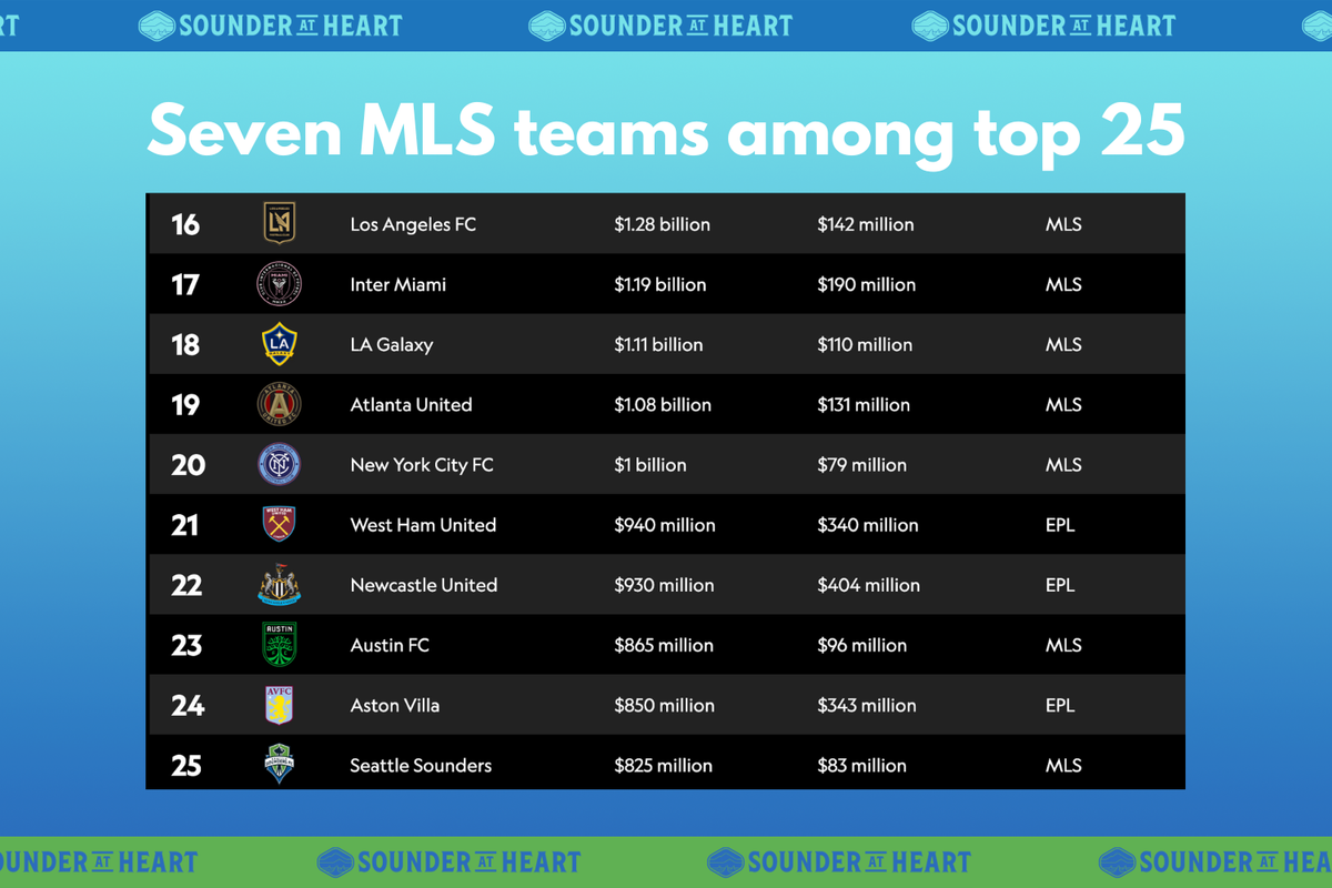 Ship's log, May 10: MLS can't get distracted by valuations
