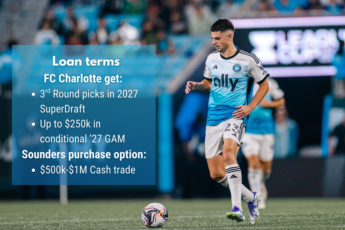 Seattle Sounders Secure Loan of Serbian Midfielder Nikola Petković