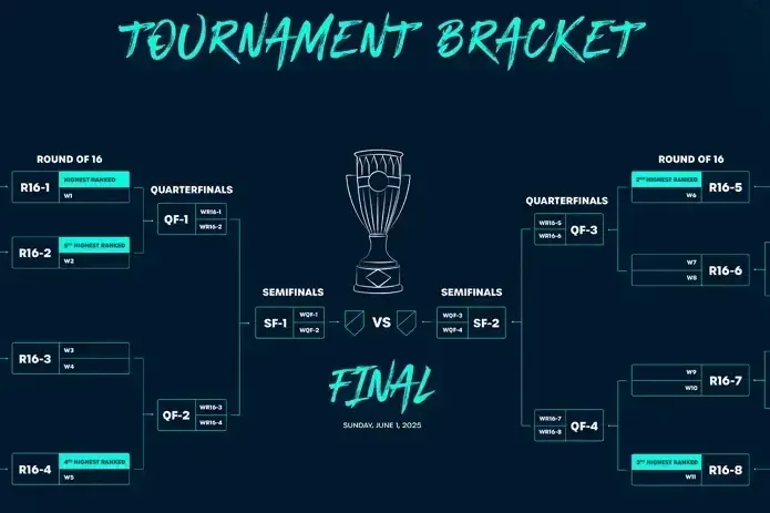 Galaxy win puts Sounders in Concacaf Champions Cup