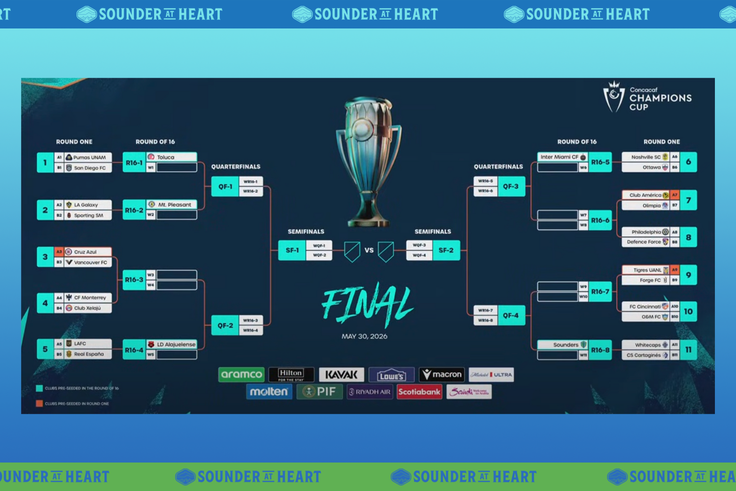 Sounders learn Concacaf Champions Cup path