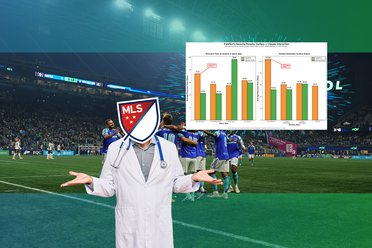 What to expect from MLS injuries in 2026