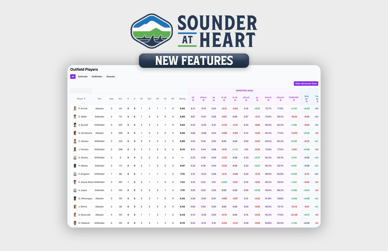 We've added some new features
